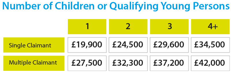Free Insulation for Warm Homes, Winter, Eco4 Scheme, Eco, Government Grants